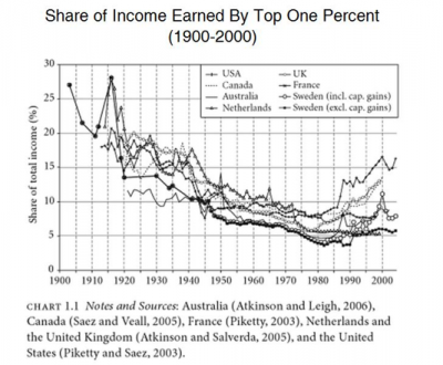 income of one percent